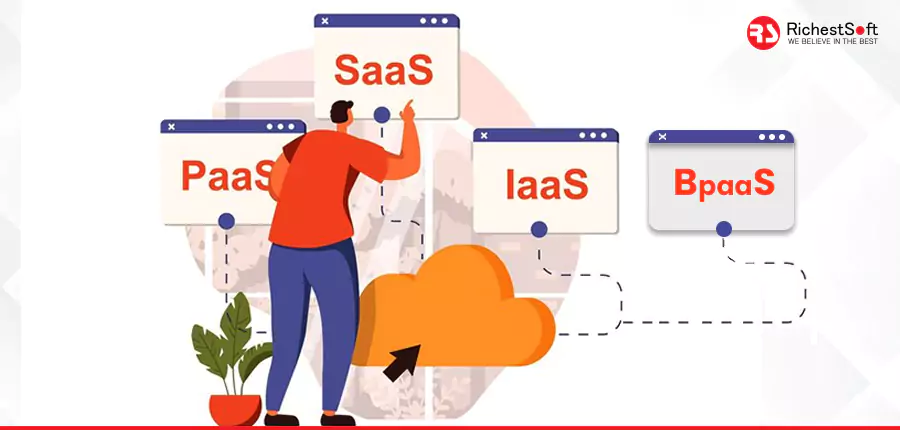 Types of Cloud-based software development