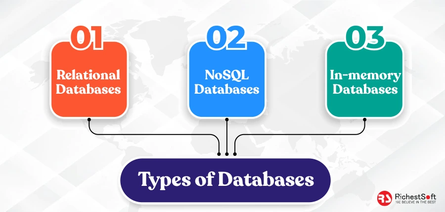 3 Types of Databases