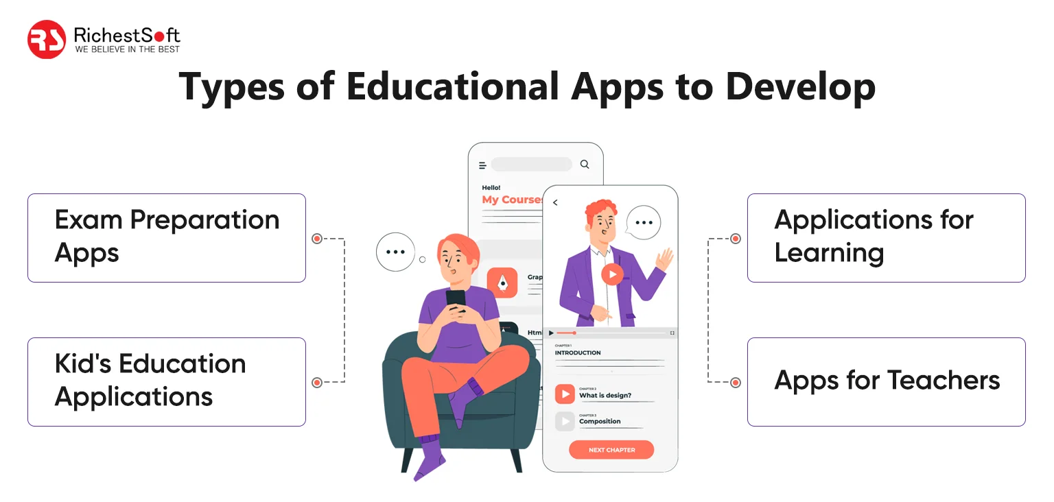 Types of Educational Apps to Develop