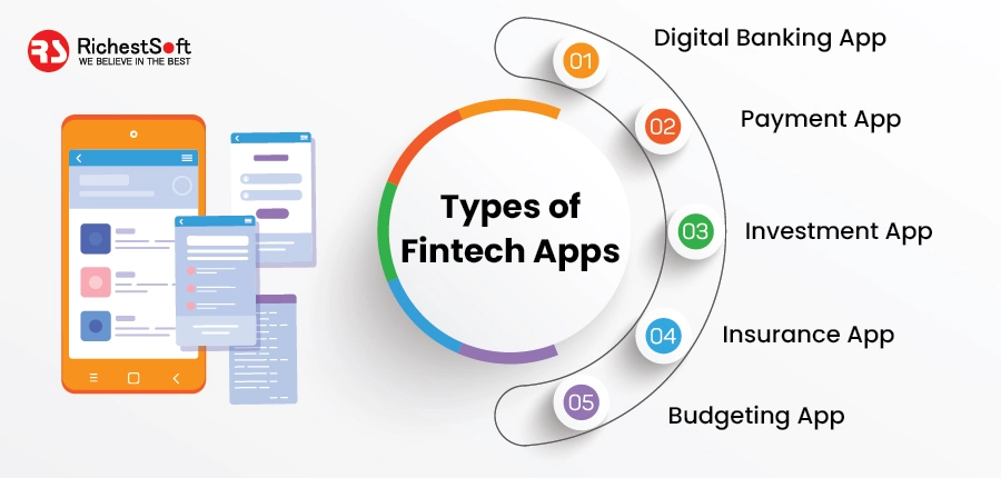 Types of Fintech Apps