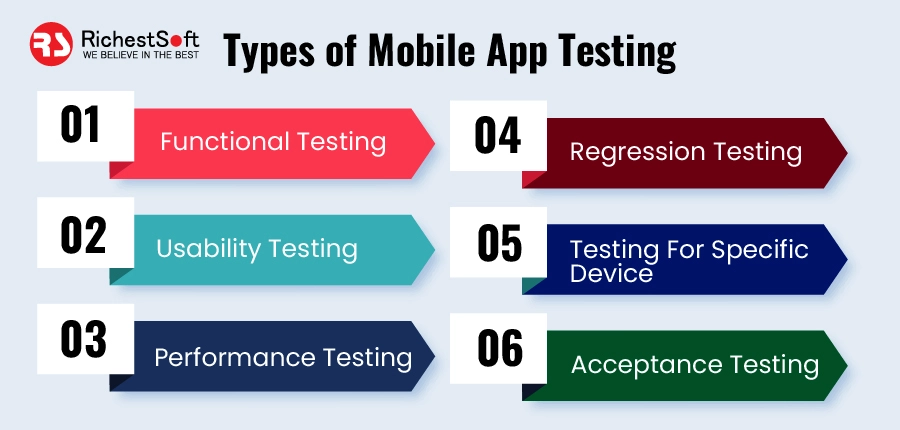 Types of Mobile App Testing