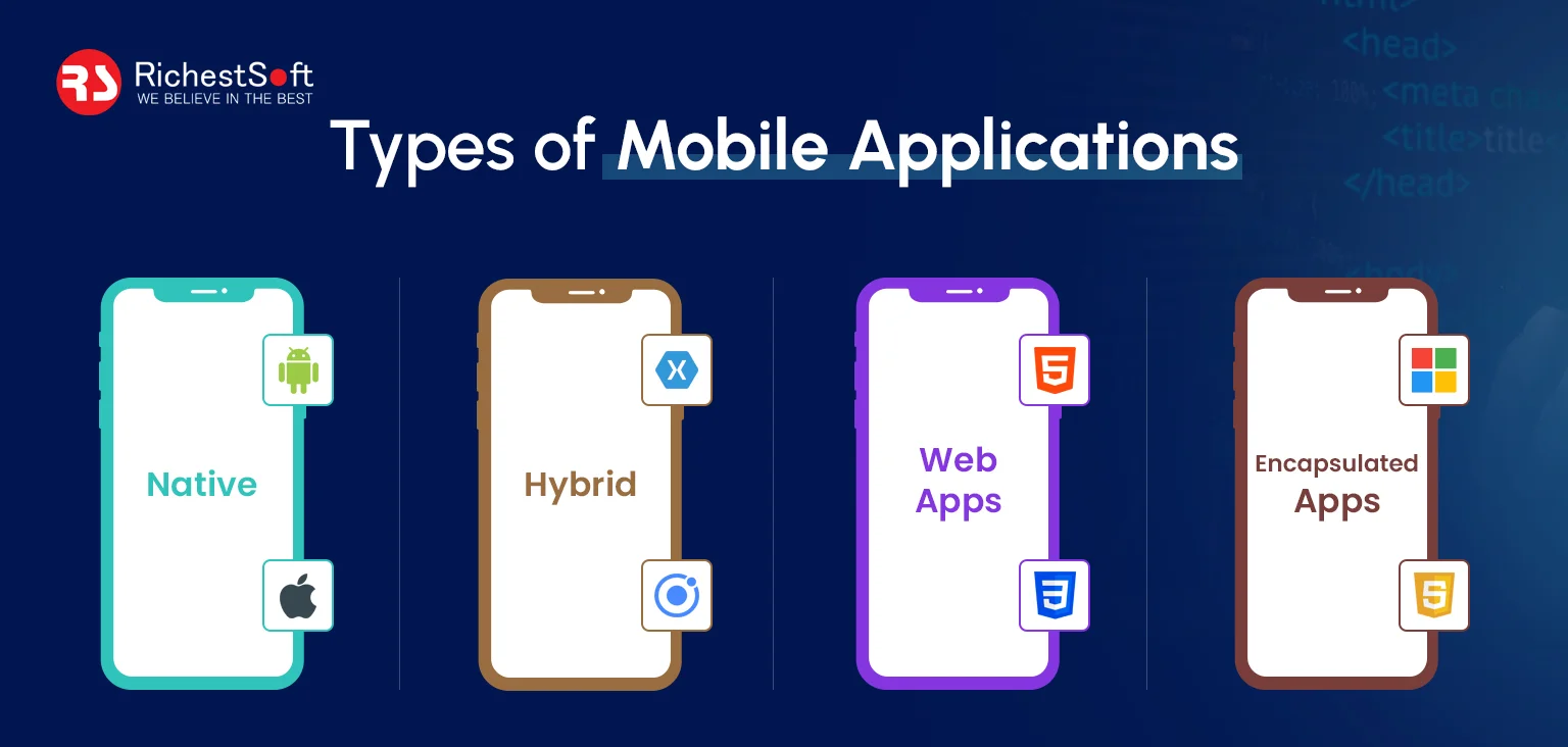 Types of Mobile Applications