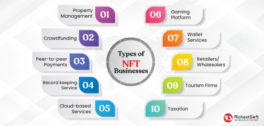 Types of NFT Businesses