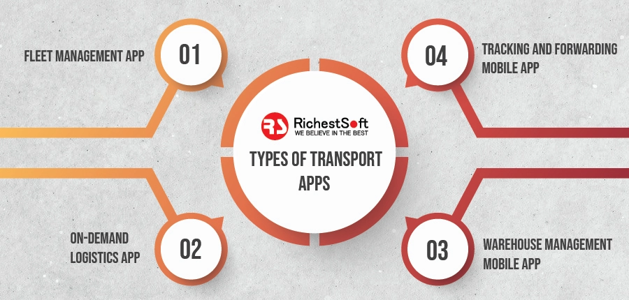 Types of Transport Apps 