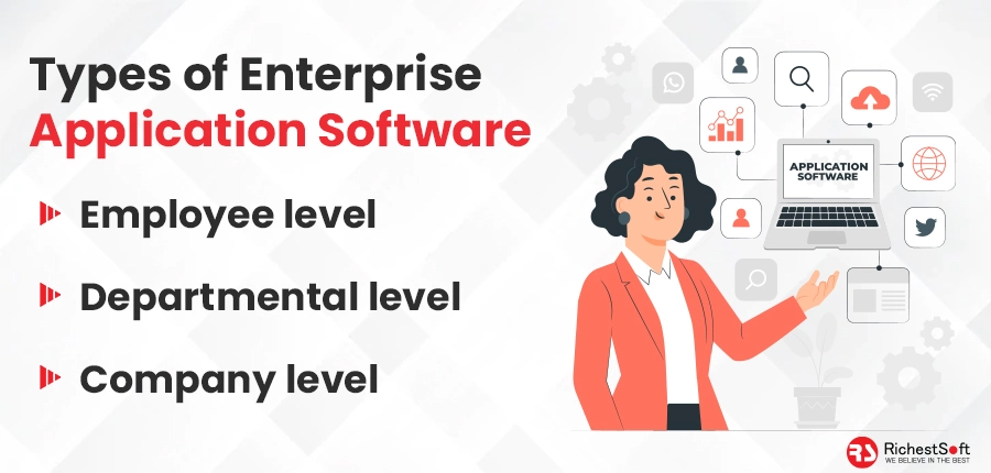 Types of Enterprise Appllication Software