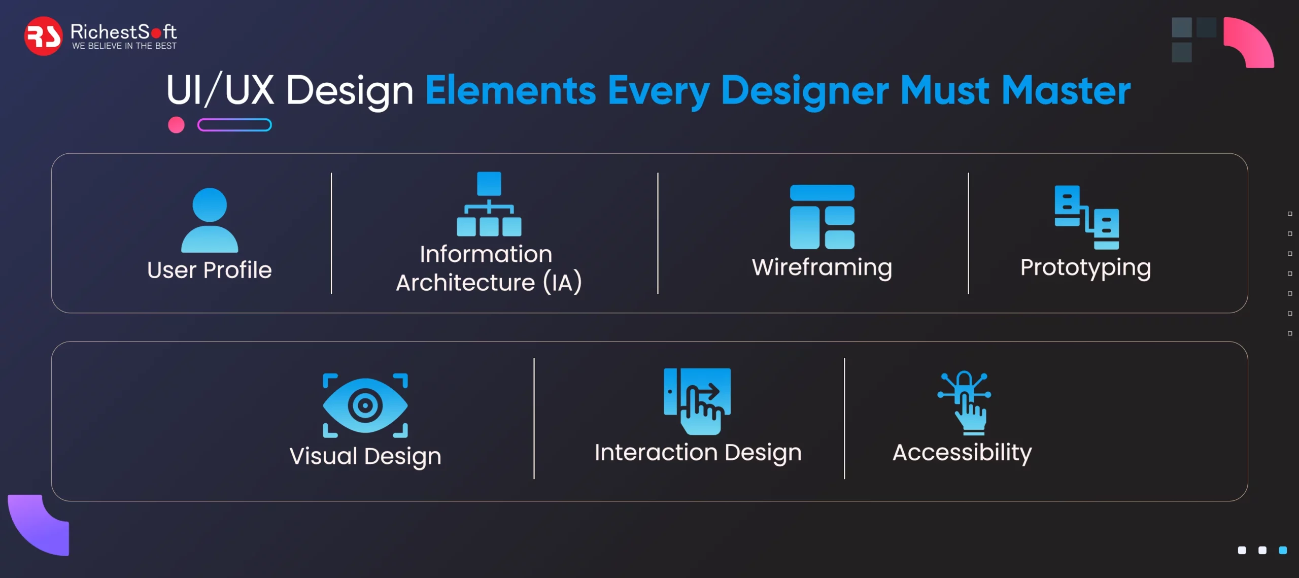 UI_UX Design Elements Every Designer Must Master