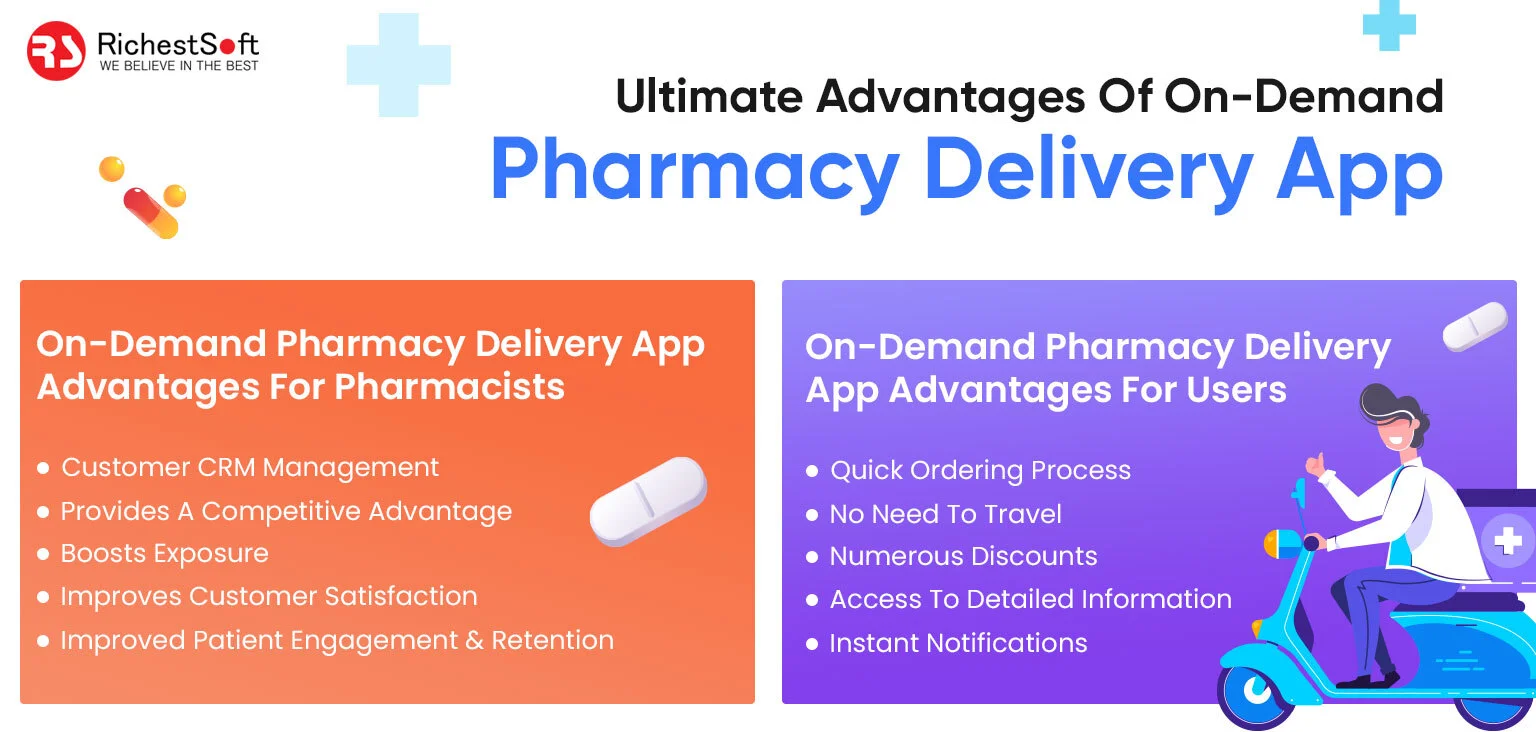 Ultimate-Advantages-Of-On-Demand-Pharmacy-Delivery-App