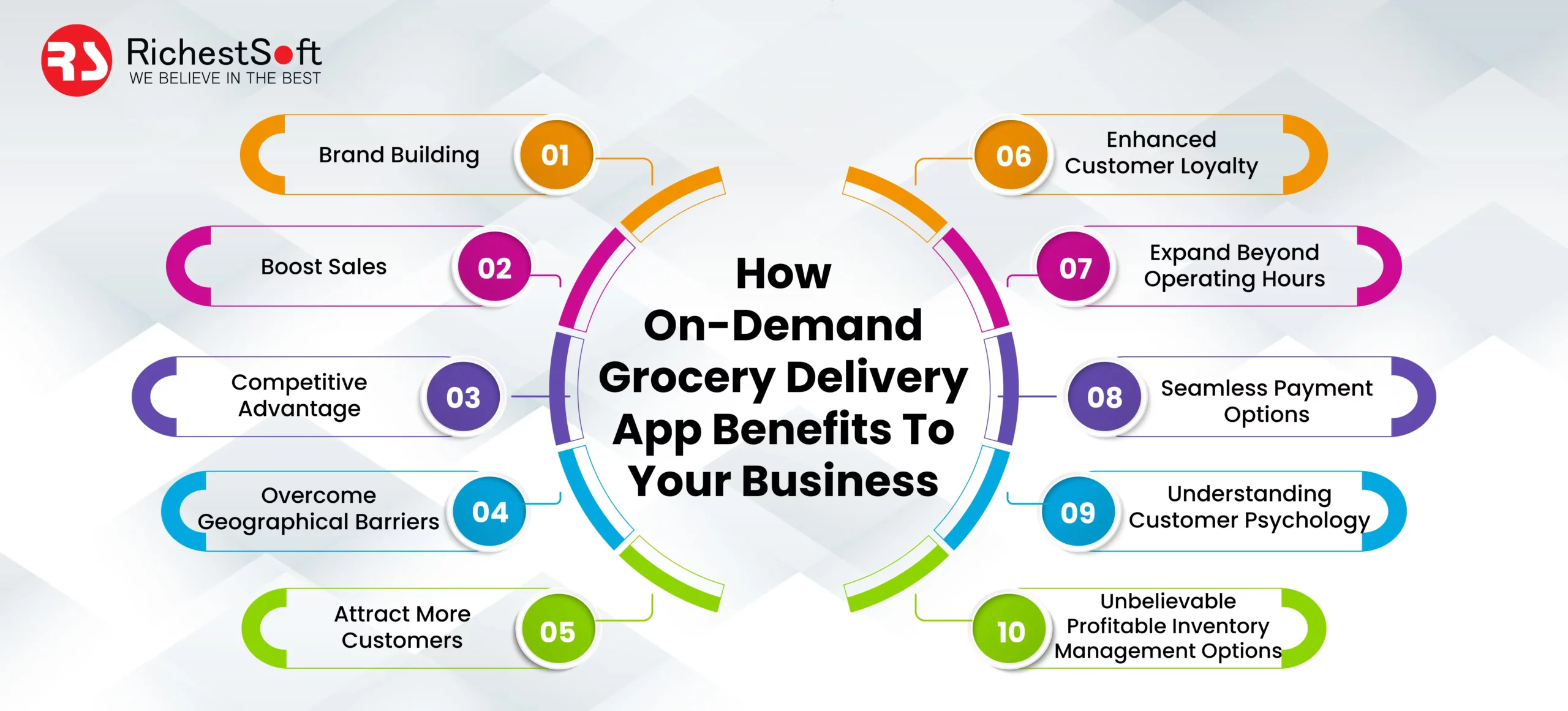 How On-Demand Grocery Delivery App Benefits To Your Business