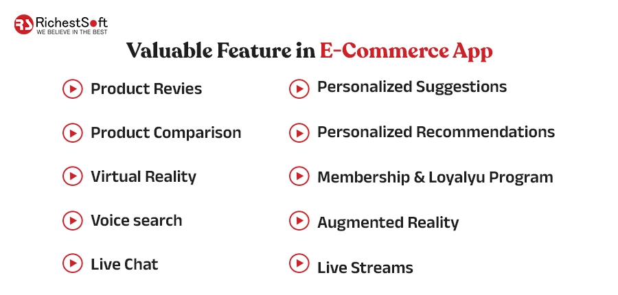 Valuable Features in Ecommerce App