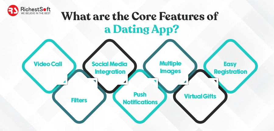 What are the Core Features of a Dating App?