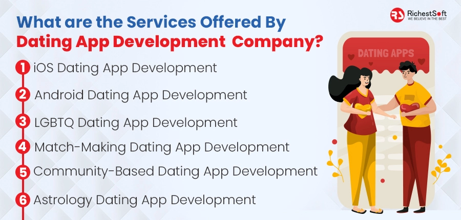 What are the Services Offered By Dating App Development Company?