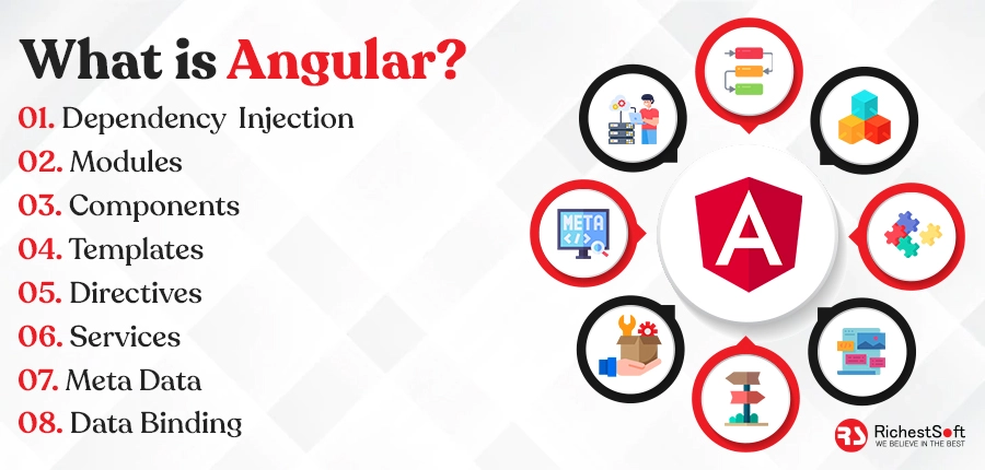 What is Angular?