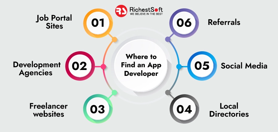 Where to Find an App Developer?