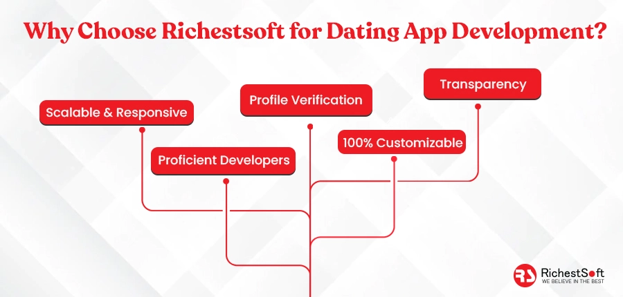 Why Choose Richestsoft for dating app development?