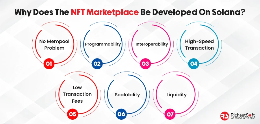 Why does the NFT Marketplace be developed on Solana