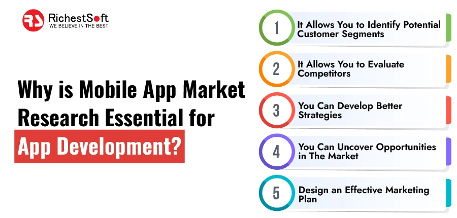 Why is Mobile App Market Research Essential for App Development?