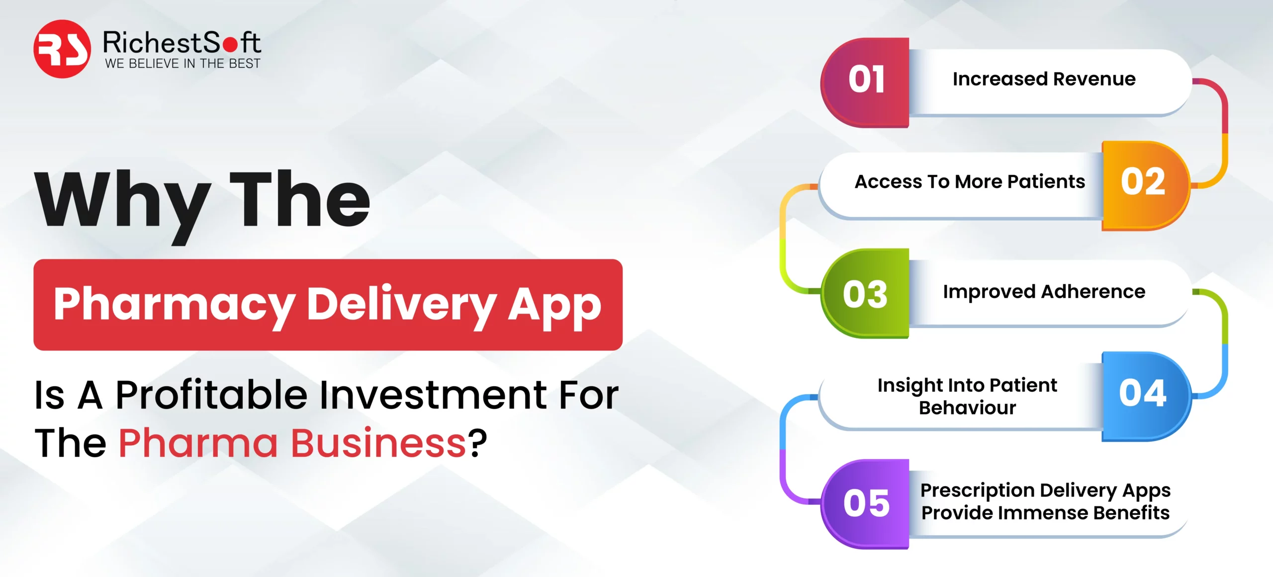 Why The Pharmacy Delivery App Is A Profitable Investment For The Pharma Business