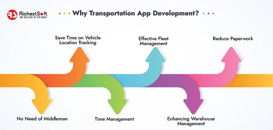 Why Transportation App Development?