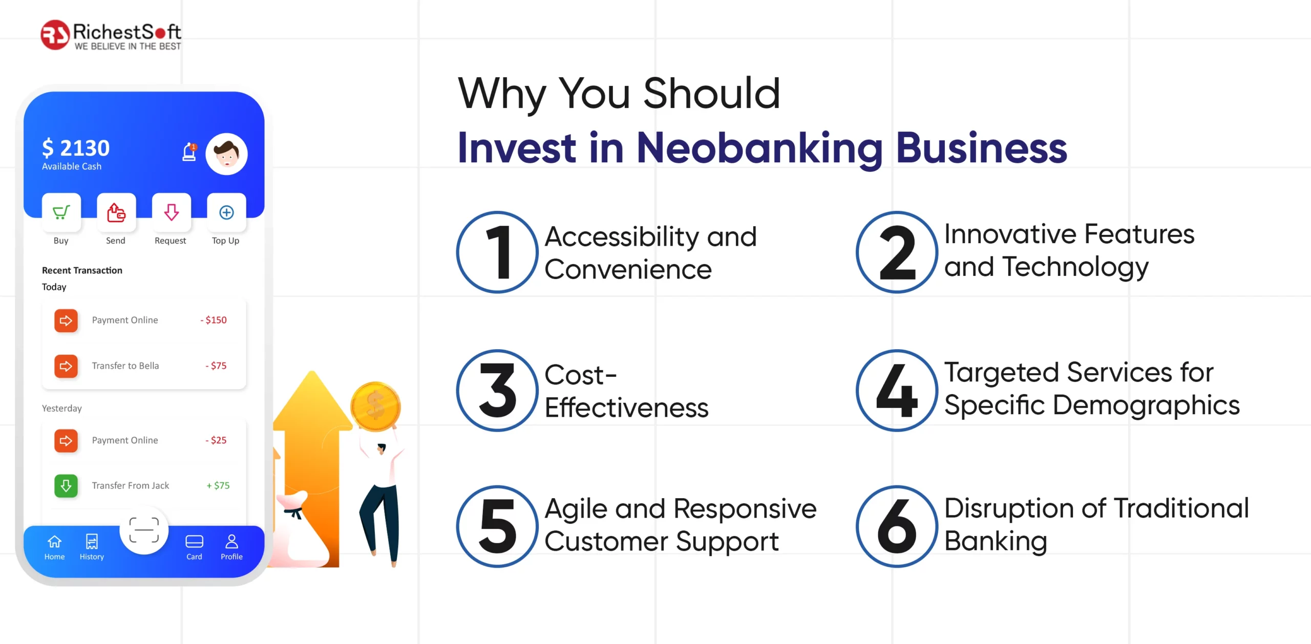 Why You Should Invest in Neobanking Business_